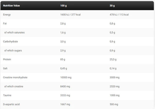 KEVIN LEVRONE ANABOLIC ISO WHEY 2 kg