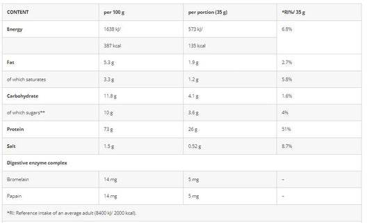 Azgard Nutrition 100% Whey High Quality CFM Whey Protein-65Serv.-2270G.