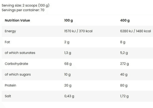 FA Nutrition Core Mass