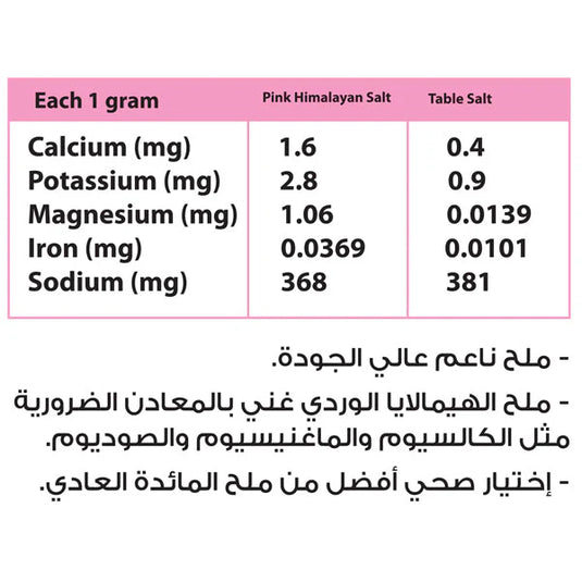 Organic Nation Premium Grade Pink Himalayan Fine Salt-200G
